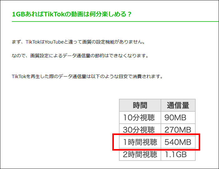 TikTokのデータ通信消費量